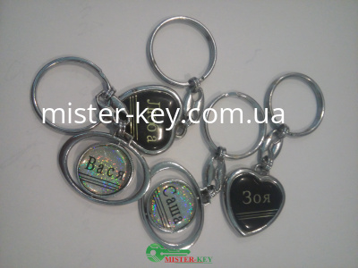 Імена брелок